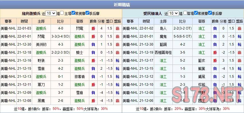 運彩分析