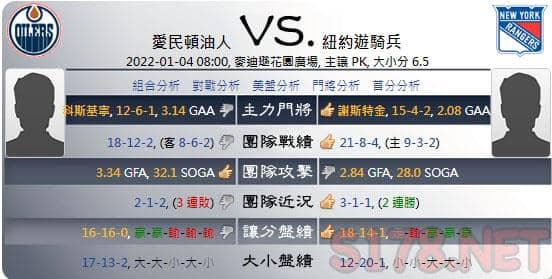 綜合運彩分析各項數據