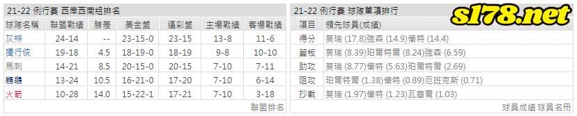 運彩分析: