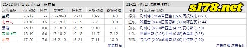 運彩分析: