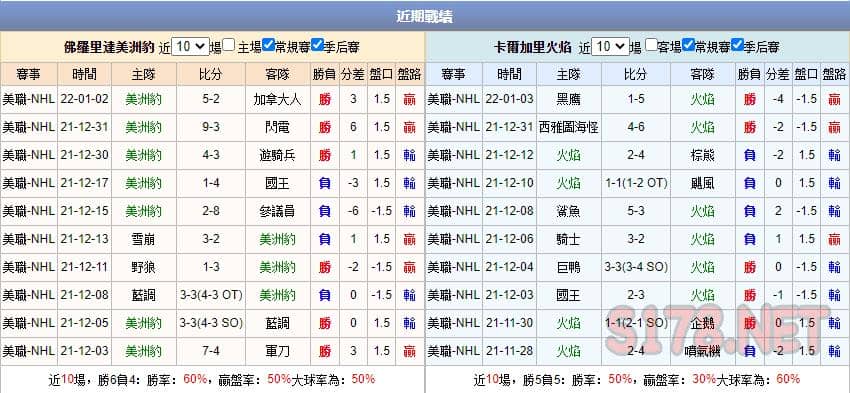 運彩分析