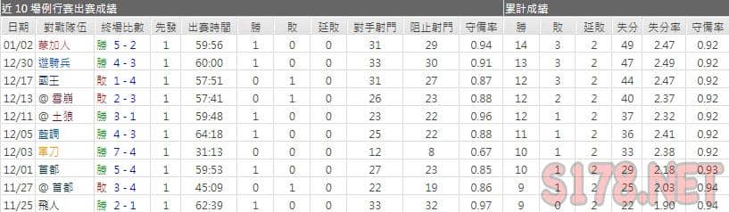 運彩分析美洲豹主力門將