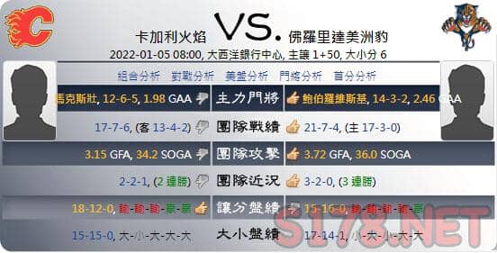 綜合運彩分析各項數據