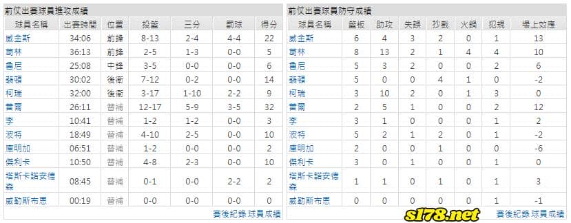 運彩分析主客隊