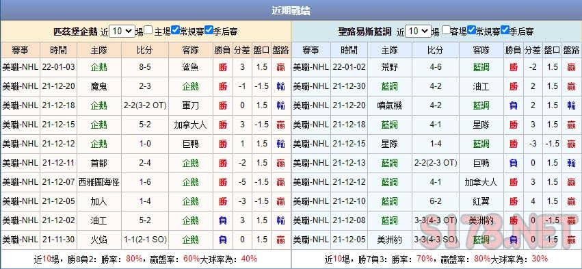 運彩分析