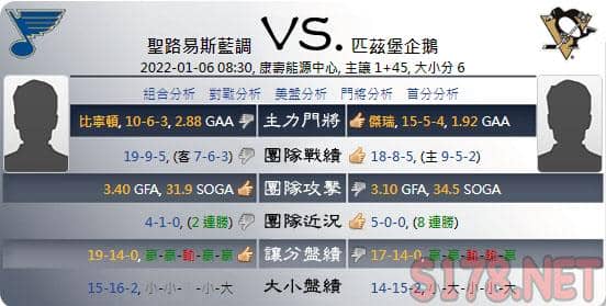 綜合運彩分析各項數據