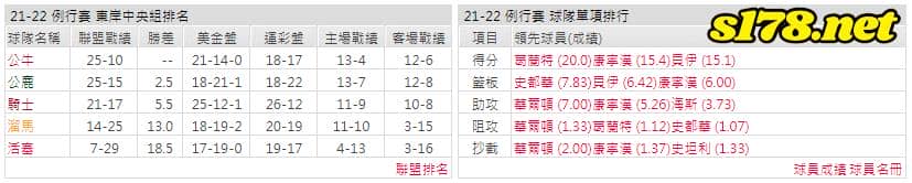 運彩分析: