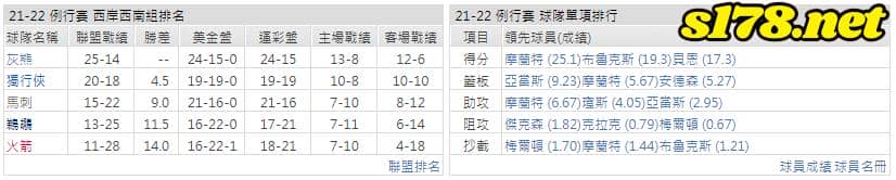 運彩分析: