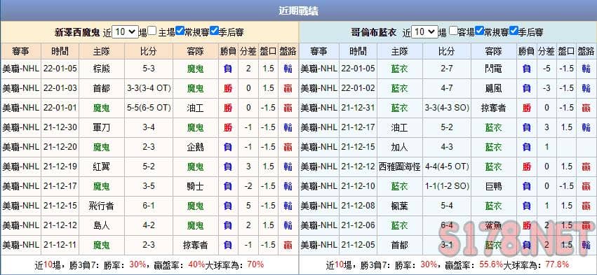 運彩分析