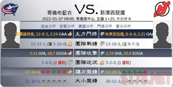 綜合運彩分析各項數據