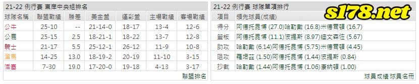 運彩分析: