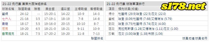 運彩分析: