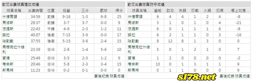 運彩分析主客隊