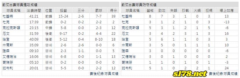 運彩分析主客隊