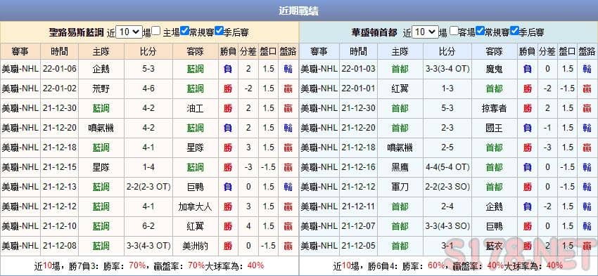 運彩分析