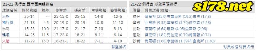 運彩分析: