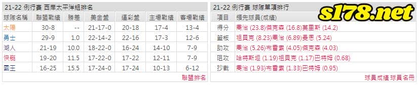 運彩分析: