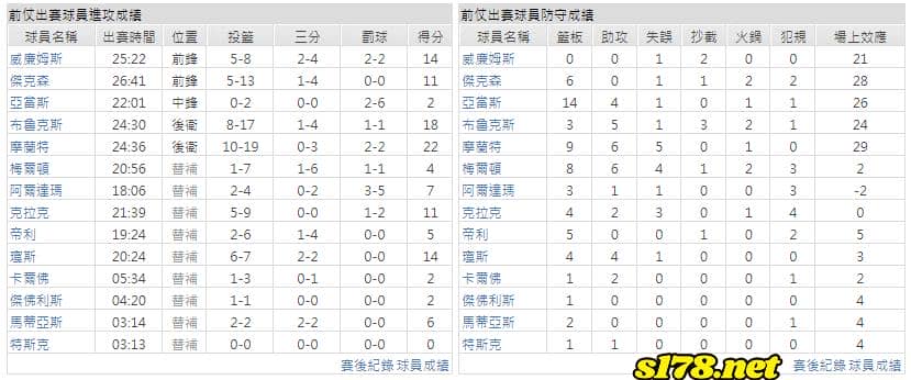 運彩分析主客隊