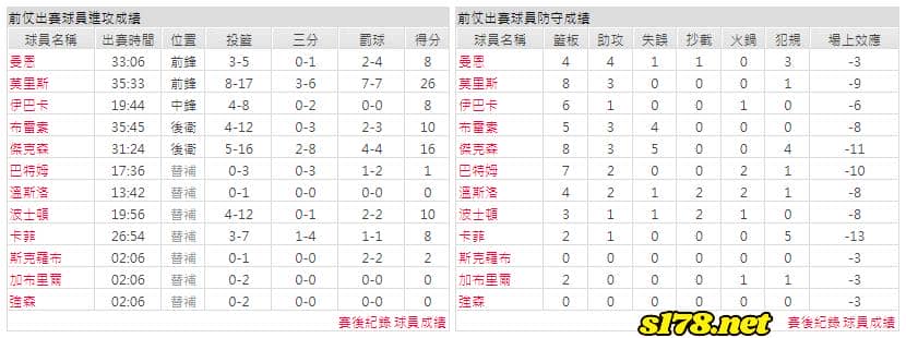 運彩分析主客隊