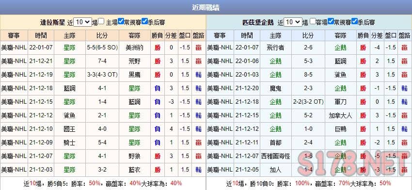 運彩分析
