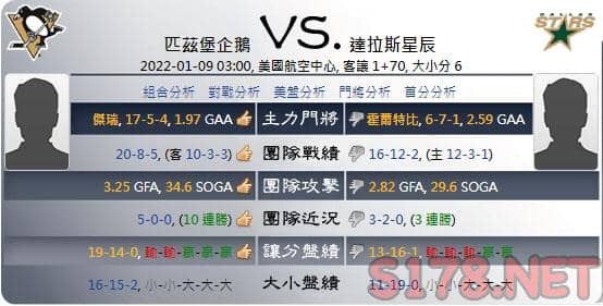 綜合運彩分析各項數據