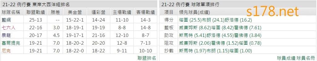 波士頓塞爾蒂克