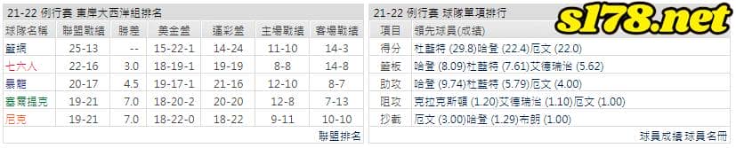 運彩分析: