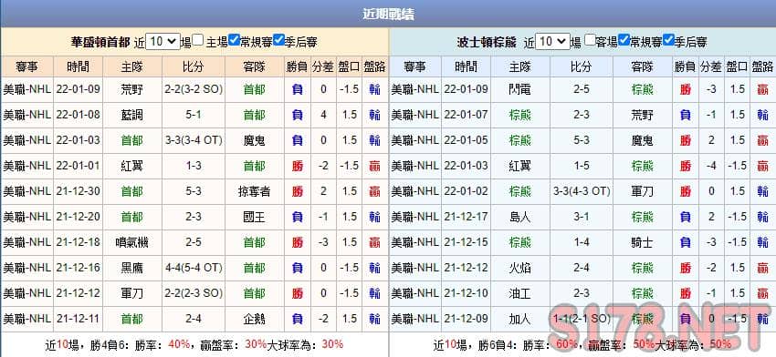 運彩分析