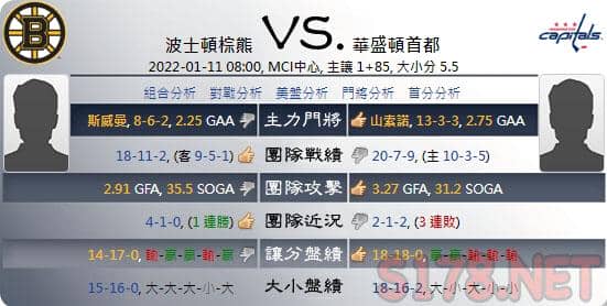 綜合運彩分析各項數據