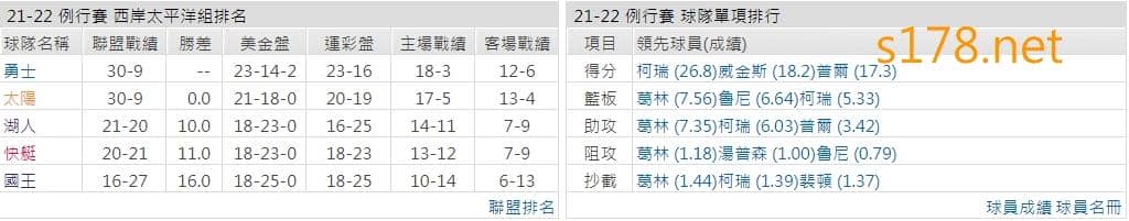 金州勇士