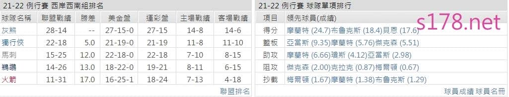 曼斐斯灰熊