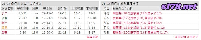 運彩分析: