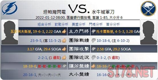 綜合運彩分析各項數據