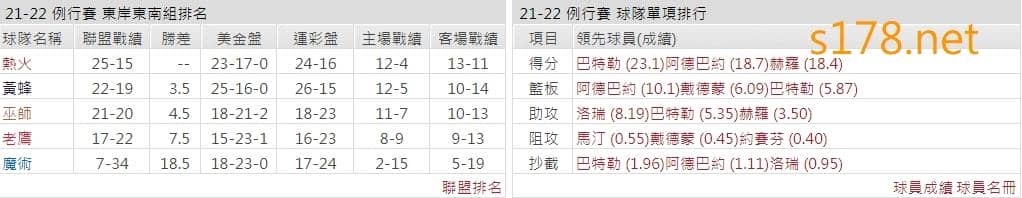 邁阿密熱火
