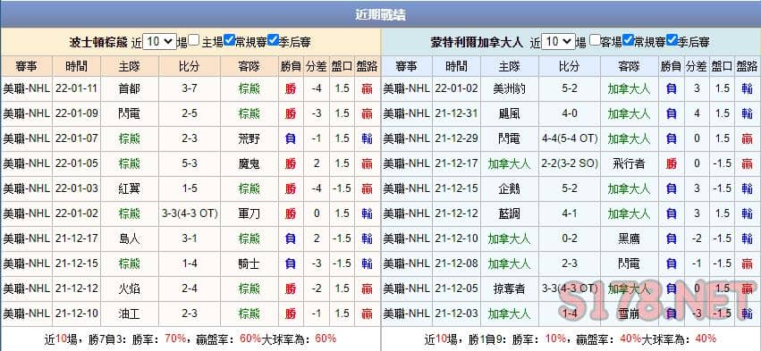 運彩分析