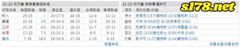 運彩分析: