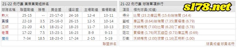 運彩分析: