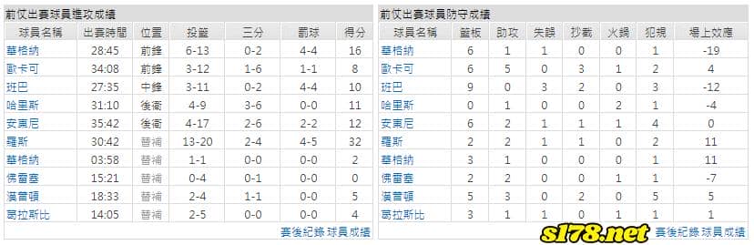 運彩分析主客隊