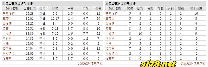 運彩分析主客隊