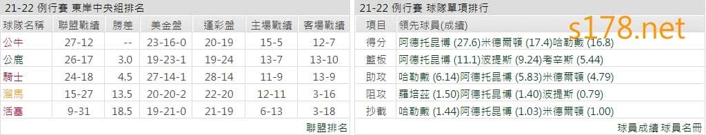 密爾瓦基公鹿
