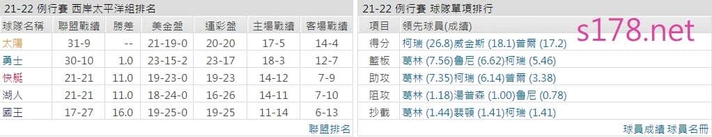 金州勇士
