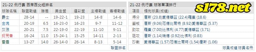 運彩分析: