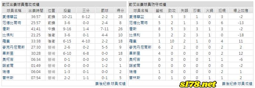 運彩分析主客隊