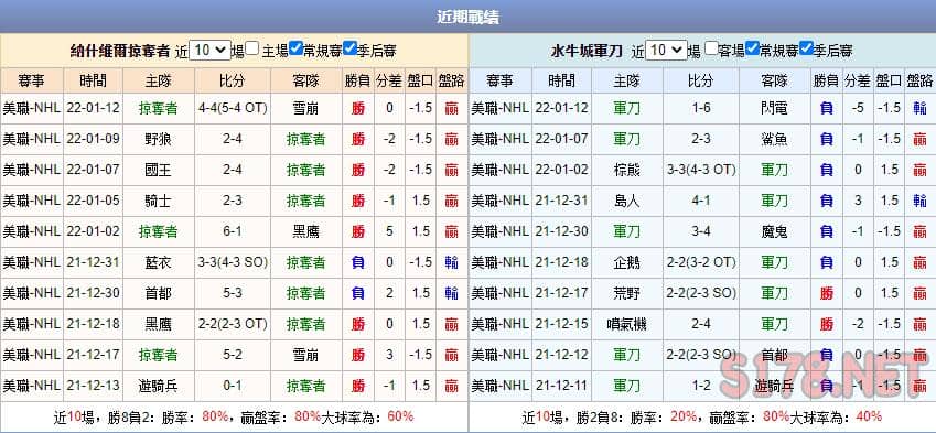 運彩分析