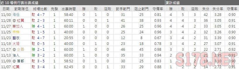 運彩分析軍刀主力門將