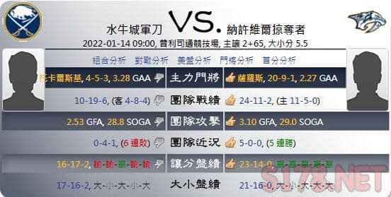 綜合運彩分析各項數據