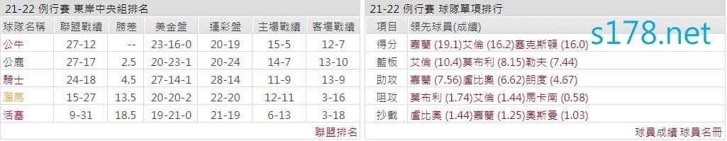克里夫蘭騎士