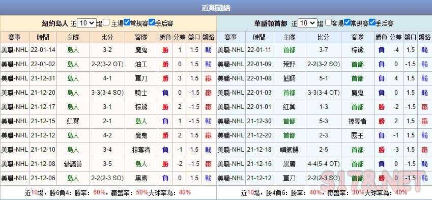 運彩分析
