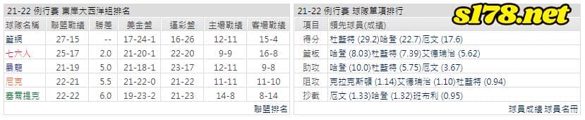 運彩分析: