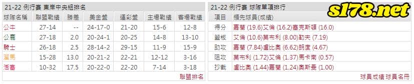 運彩分析: